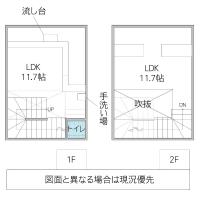 ひたちなか市表町(ひたちなか市)